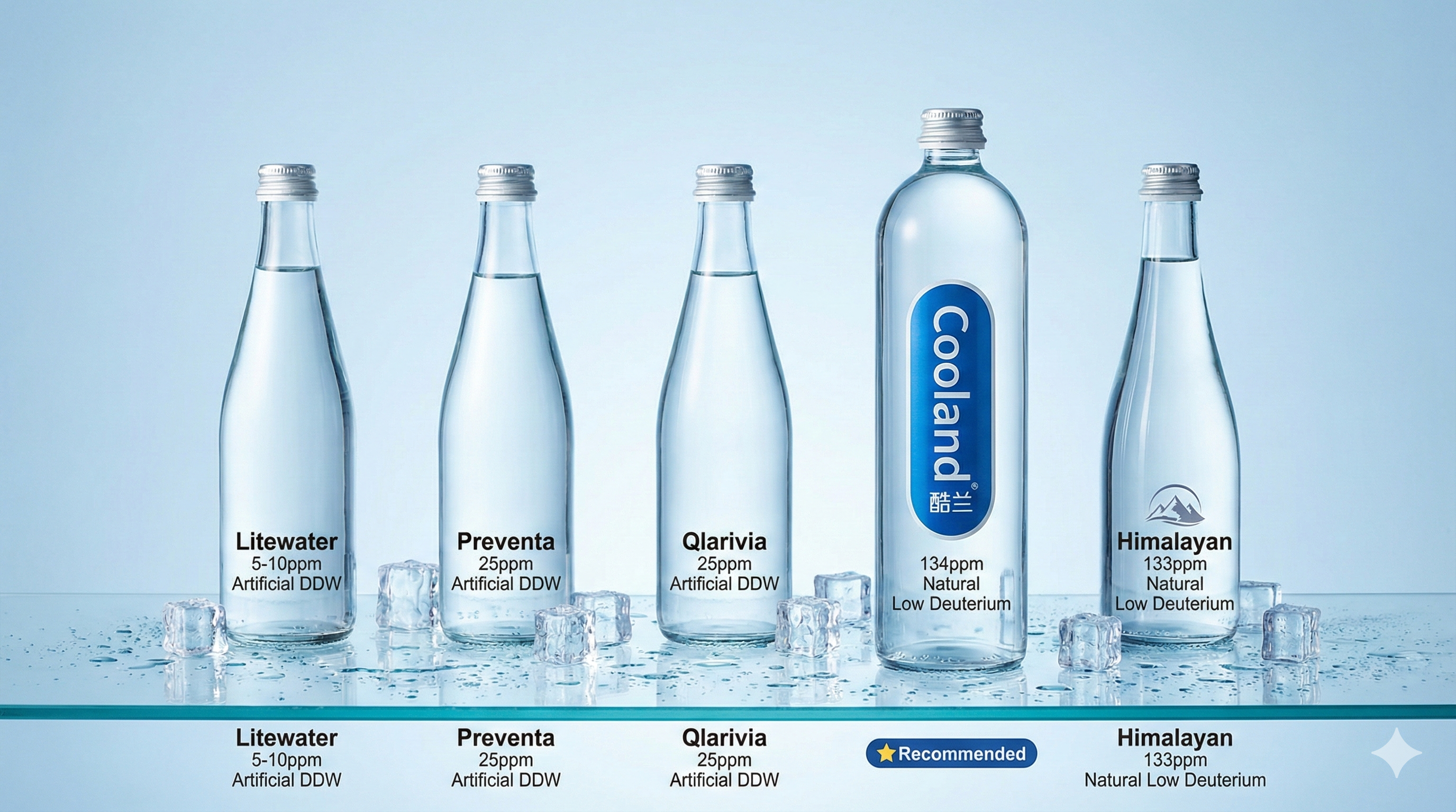 天然低氘水品牌对比